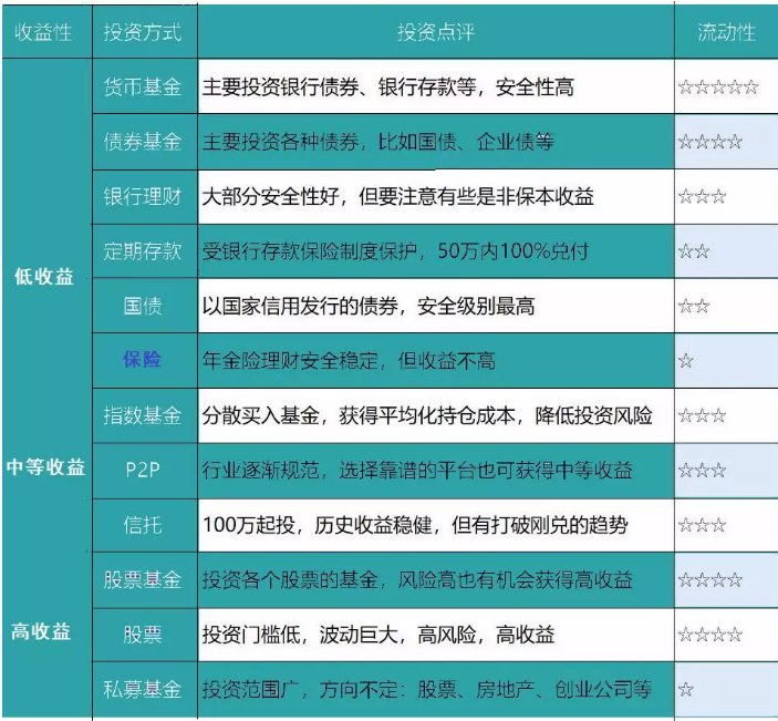 養老險和交社保哪個(gè)更劃算？