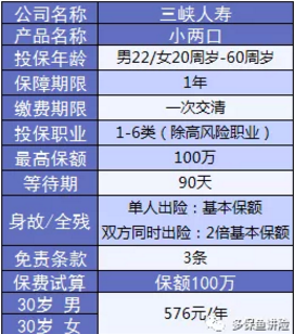 小兩口定期壽險：不僅便宜，性?xún)r(jià)比還高