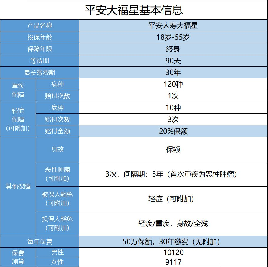 平安小福星怎么樣？值不值得購買(mǎi)