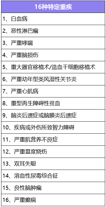  大黃蜂少兒重疾險2號長(cháng)期醫療版怎么樣？有什么特點(diǎn)