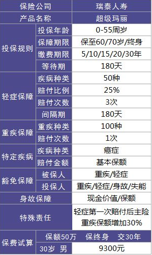 瑞泰人壽超級瑪麗重疾險怎么樣？