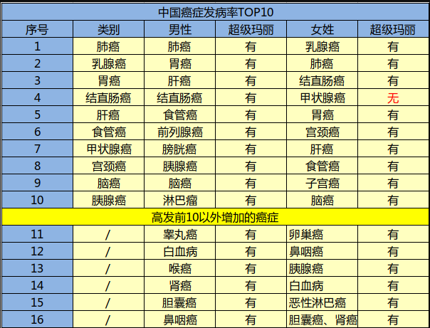 瑞泰人壽超級瑪麗重疾險怎么樣？