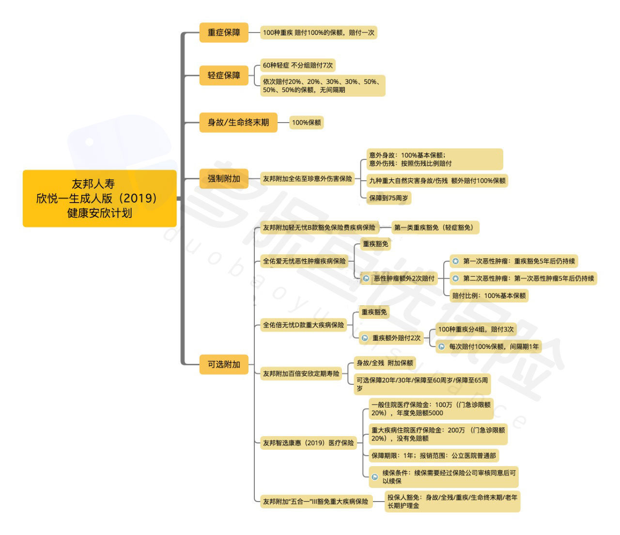  友邦欣悅一生成人版2019怎么樣？有什么特點(diǎn)