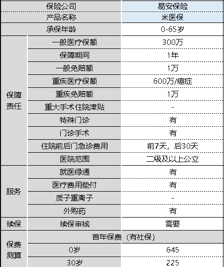 米醫保百萬(wàn)醫療險怎么樣 值不值得購買(mǎi)？