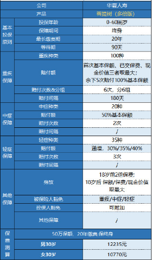 華夏菩提樹(shù)多倍版怎么樣 值不值得買(mǎi)？