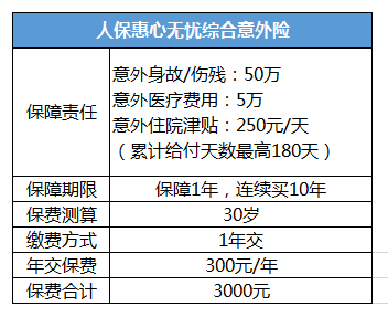 壽險和意外險哪個(gè)好？