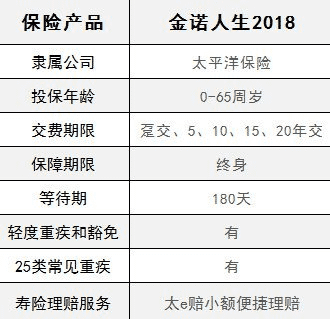 太平洋金佑人生2018怎么樣 值不值得買(mǎi)？