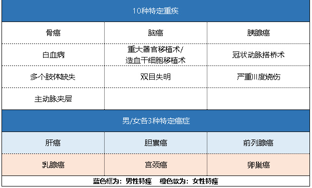 新華健康無(wú)憂(yōu)C3成人版怎么樣 有什么特點(diǎn)？