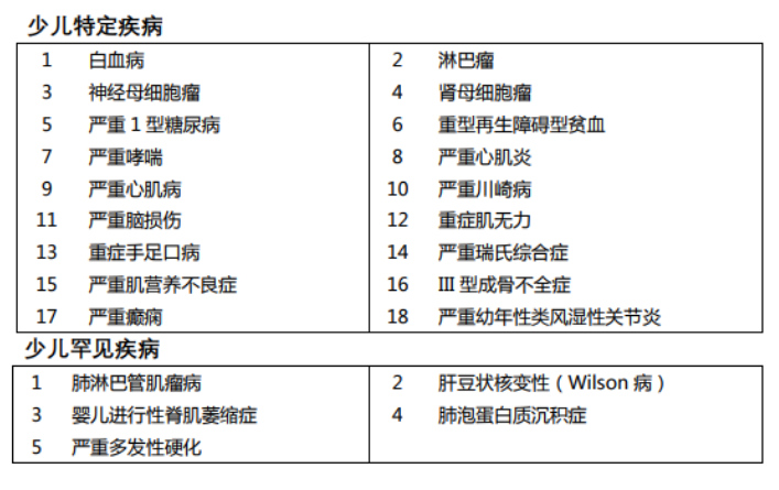媽咪保貝重疾險怎么樣 有什么特點(diǎn)？
