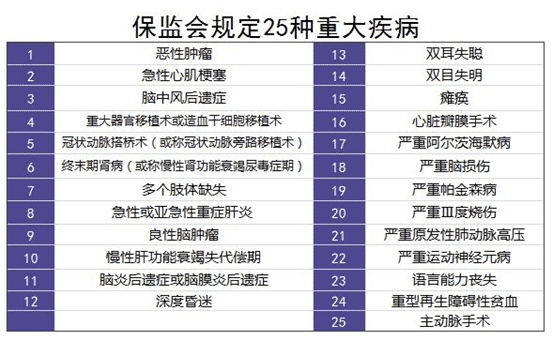 保險理賠案例分析：34歲男子患肝癌，買(mǎi)的重疾險遭拒賠