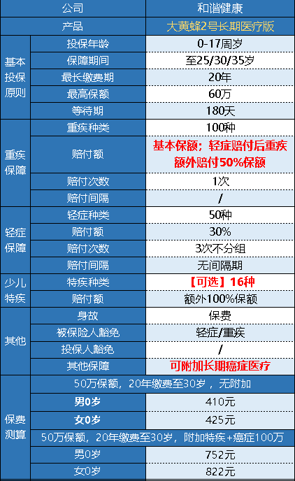 和諧健康的大黃蜂2號長(cháng)期醫療版怎么樣？