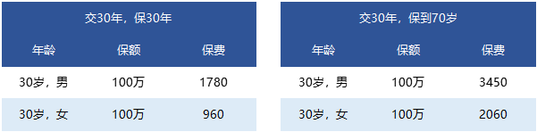 國富人壽一世無(wú)憂(yōu)定期壽險靠譜嗎 有什么特點(diǎn)？