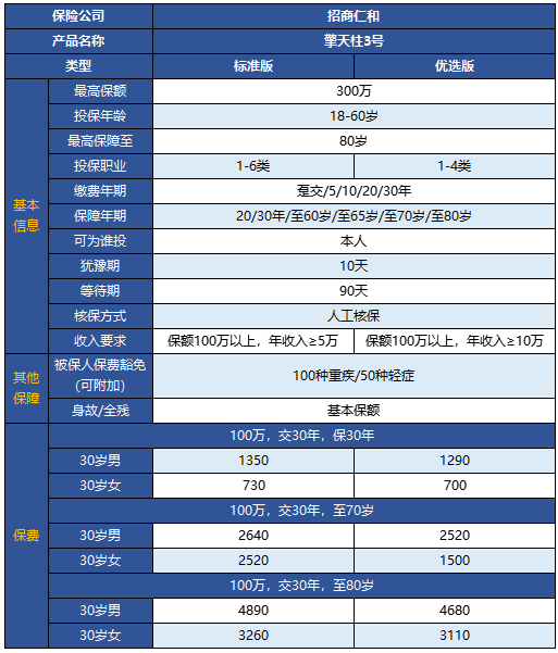 擎天柱3號定期壽險有什么特點(diǎn) 靠不靠譜？