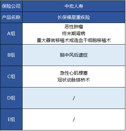 中宏人壽的長(cháng)保福星尊享版有什么特點(diǎn)？