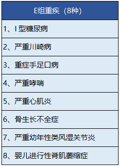 中宏人壽的長(cháng)保福星尊享版有什么特點(diǎn)？