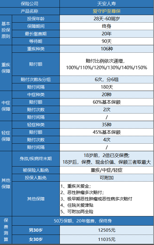 天安愛(ài)守護至尊保怎么樣？