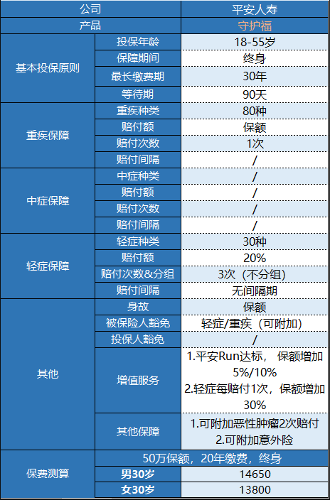 平安守護福怎么樣 值不值得買(mǎi)？
