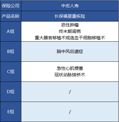 中宏長(cháng)保福星尊享版怎么樣 值不值得買(mǎi)？