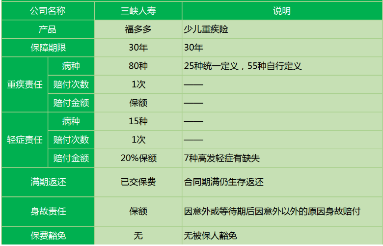 三峽福多多少兒重疾險(xiǎn)怎么樣？