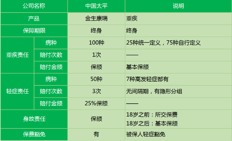 太平金生康瑞重疾險怎么樣 值不值得買(mǎi)？