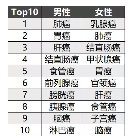 簡(jiǎn)單5步走，教你挑選到一款不錯的重疾險！