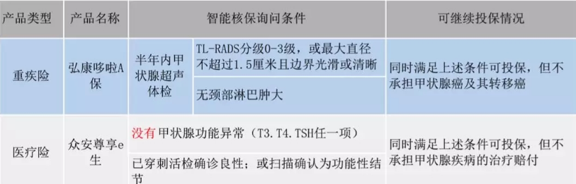  智能核保是什么 有什么作用？