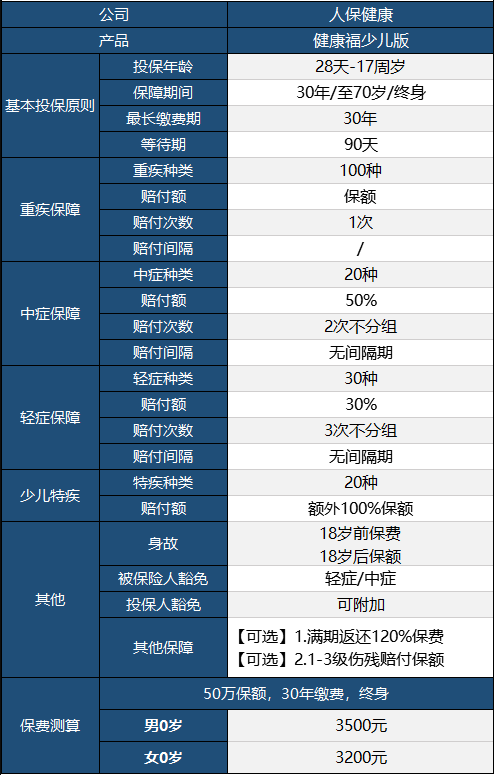 健康福少兒版怎么樣 值不值得買(mǎi)？