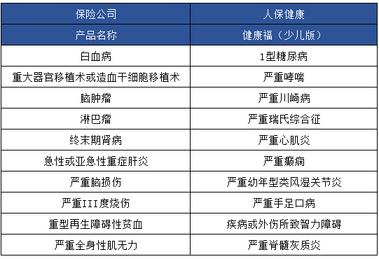 健康福少兒版怎么樣 值不值得買(mǎi)？