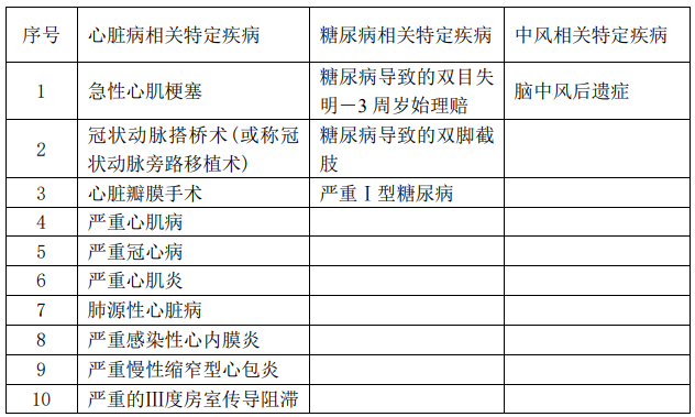  華夏福多倍重疾險2.0怎么樣 值不值得買(mǎi)？