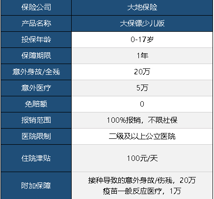 大保鏢意外險少兒版怎么樣 值不值得買(mǎi)？